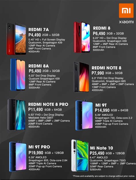 Best Xiaomi Redmi Smartphones Price List in .